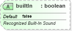 XSD Diagram of builtIn in schema dml-basetypes_xsd (Office Open XML (OOXML / OpenXML / Ecma 376))