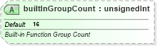 XSD Diagram of builtInGroupCount in schema sml-workbook_xsd (Office Open XML (OOXML / OpenXML / Ecma 376))