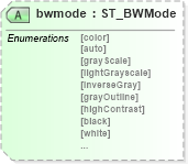 XSD Diagram of bwmode in schema vml-officedrawing_xsd (Office Open XML (OOXML / OpenXML / Ecma 376))