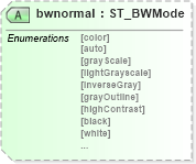 XSD Diagram of bwnormal in schema vml-officedrawing_xsd (Office Open XML (OOXML / OpenXML / Ecma 376))