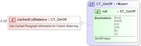 XSD Diagram of cachedColBalance in schema wml_xsd (Office Open XML (OOXML / OpenXML / Ecma 376))