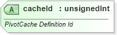 XSD Diagram of cacheId in schema sml-pivottable_xsd (Office Open XML (OOXML / OpenXML / Ecma 376))