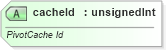 XSD Diagram of cacheId in schema sml-workbook_xsd (Office Open XML (OOXML / OpenXML / Ecma 376))