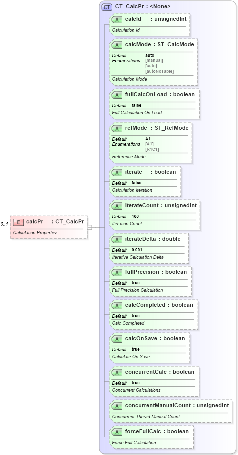 XSD Diagram of calcPr in schema sml-workbook_xsd (Office Open XML (OOXML / OpenXML / Ecma 376))