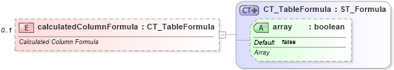 XSD Diagram of calculatedColumnFormula in schema sml-table_xsd (Office Open XML (OOXML / OpenXML / Ecma 376))
