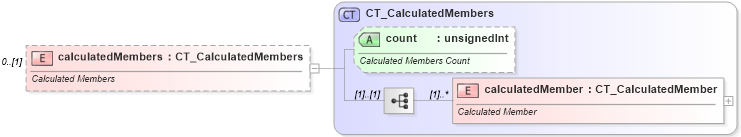 XSD Diagram of calculatedMembers in schema sml-pivottable_xsd (Office Open XML (OOXML / OpenXML / Ecma 376))