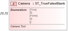 XSD Diagram of Camera in schema vml-spreadsheetdrawing_xsd (Office Open XML (OOXML / OpenXML / Ecma 376))