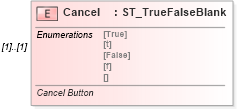 XSD Diagram of Cancel in schema vml-spreadsheetdrawing_xsd (Office Open XML (OOXML / OpenXML / Ecma 376))