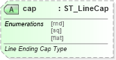 XSD Diagram of cap in schema dml-shapelineproperties_xsd (Office Open XML (OOXML / OpenXML / Ecma 376))