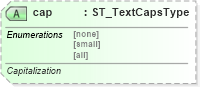 XSD Diagram of cap in schema dml-textcharacter_xsd (Office Open XML (OOXML / OpenXML / Ecma 376))