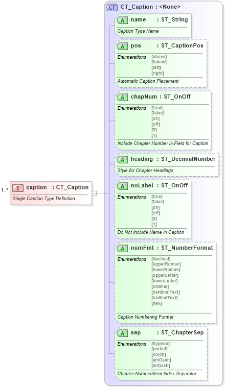 XSD Diagram of caption in schema wml_xsd (Office Open XML (OOXML / OpenXML / Ecma 376))