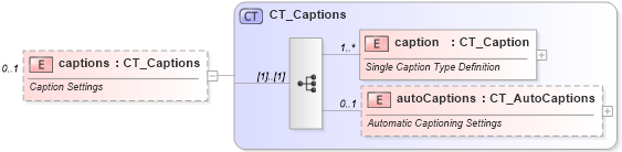 XSD Diagram of captions in schema wml_xsd (Office Open XML (OOXML / OpenXML / Ecma 376))
