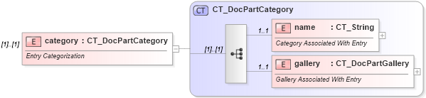 XSD Diagram of category in schema wml_xsd (Office Open XML (OOXML / OpenXML / Ecma 376))