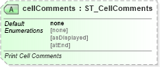 XSD Diagram of cellComments in schema sml-sheet_xsd (Office Open XML (OOXML / OpenXML / Ecma 376))