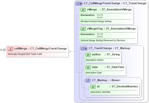 XSD Diagram of cellMerge in schema wml_xsd (Office Open XML (OOXML / OpenXML / Ecma 376))