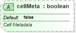XSD Diagram of cellMeta in schema sml-sheetmetadata_xsd (Office Open XML (OOXML / OpenXML / Ecma 376))