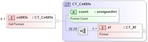 XSD Diagram of cellXfs in schema sml-styles_xsd (Office Open XML (OOXML / OpenXML / Ecma 376))
