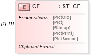XSD Diagram of CF in schema vml-spreadsheetdrawing_xsd (Office Open XML (OOXML / OpenXML / Ecma 376))