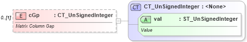 XSD Diagram of cGp in schema shared-math_xsd (Office Open XML (OOXML / OpenXML / Ecma 376))