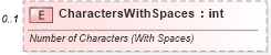 XSD Diagram of CharactersWithSpaces in schema shared-documentpropertiesextended_xsd (Office Open XML (OOXML / OpenXML / Ecma 376))