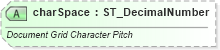 XSD Diagram of charSpace in schema wml_xsd (Office Open XML (OOXML / OpenXML / Ecma 376))