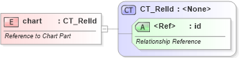 XSD Diagram of chart in schema dml-chart_xsd (Office Open XML (OOXML / OpenXML / Ecma 376))