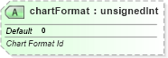 XSD Diagram of chartFormat in schema sml-pivottable_xsd (Office Open XML (OOXML / OpenXML / Ecma 376))