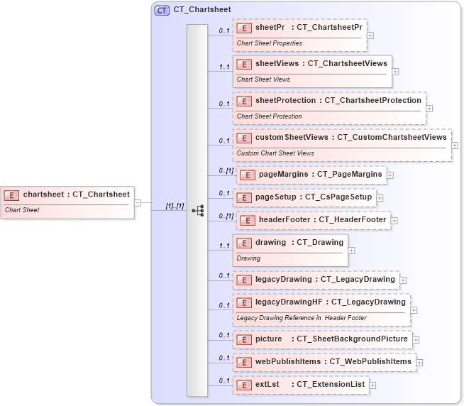 XSD Diagram of chartsheet in schema sml-sheet_xsd (Office Open XML (OOXML / OpenXML / Ecma 376))