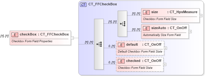 XSD Diagram of checkBox in schema wml_xsd (Office Open XML (OOXML / OpenXML / Ecma 376))