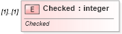 XSD Diagram of Checked in schema vml-spreadsheetdrawing_xsd (Office Open XML (OOXML / OpenXML / Ecma 376))
