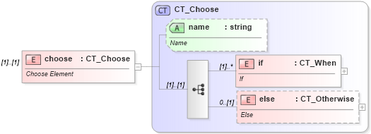 XSD Diagram of choose in schema dml-diagramdefinition_xsd (Office Open XML (OOXML / OpenXML / Ecma 376))