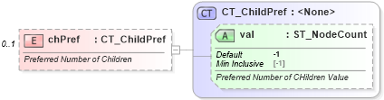XSD Diagram of chPref in schema dml-diagramlayoutvariables_xsd (Office Open XML (OOXML / OpenXML / Ecma 376))