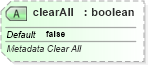 XSD Diagram of clearAll in schema sml-sheetmetadata_xsd (Office Open XML (OOXML / OpenXML / Ecma 376))