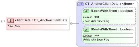XSD Diagram of clientData in schema dml-spreadsheetdrawing_xsd (Office Open XML (OOXML / OpenXML / Ecma 376))