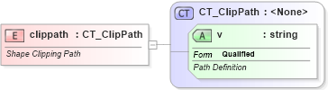 XSD Diagram of clippath in schema vml-officedrawing_xsd (Office Open XML (OOXML / OpenXML / Ecma 376))
