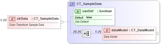 XSD Diagram of clrData in schema dml-diagramdefinition_xsd (Office Open XML (OOXML / OpenXML / Ecma 376))