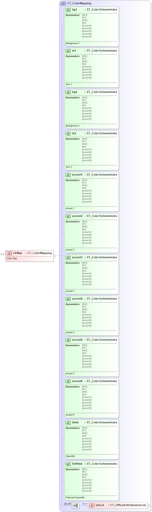 XSD Diagram of clrMap in schema dml-stylesheet_xsd (Office Open XML (OOXML / OpenXML / Ecma 376))