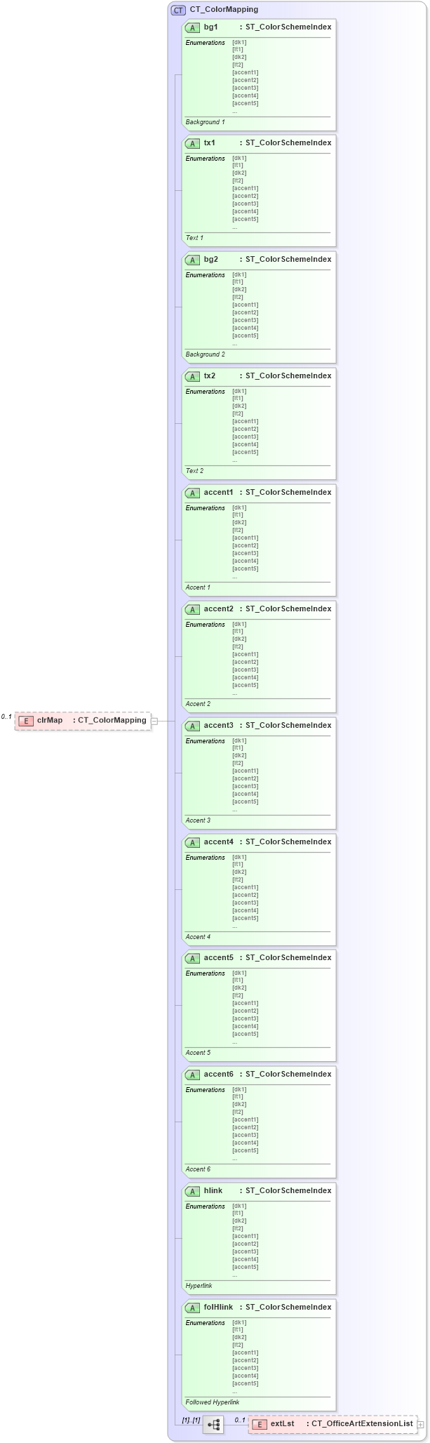 XSD Diagram of clrMap in schema dml-stylesheet_xsd (Office Open XML (OOXML / OpenXML / Ecma 376))