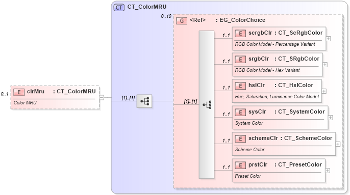 XSD Diagram of clrMru in schema pml-presentationproperties_xsd (Office Open XML (OOXML / OpenXML / Ecma 376))