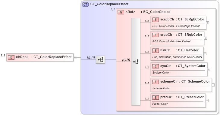 XSD Diagram of clrRepl in schema dml-shapeeffects_xsd (Office Open XML (OOXML / OpenXML / Ecma 376))