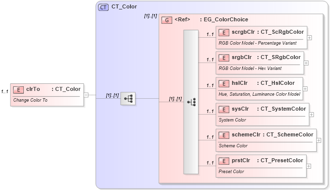 XSD Diagram of clrTo in schema dml-shapeeffects_xsd (Office Open XML (OOXML / OpenXML / Ecma 376))