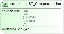 XSD Diagram of cmpd in schema dml-shapelineproperties_xsd (Office Open XML (OOXML / OpenXML / Ecma 376))