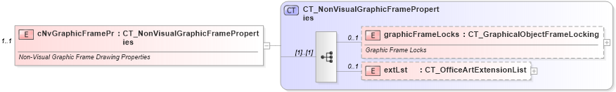 XSD Diagram of cNvGraphicFramePr in schema dml-chartdrawing_xsd (Office Open XML (OOXML / OpenXML / Ecma 376))