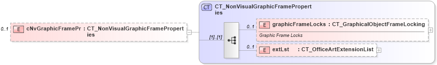 XSD Diagram of cNvGraphicFramePr in schema dml-wordprocessingdrawing_xsd (Office Open XML (OOXML / OpenXML / Ecma 376))