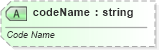 XSD Diagram of codeName in schema sml-workbook_xsd (Office Open XML (OOXML / OpenXML / Ecma 376))