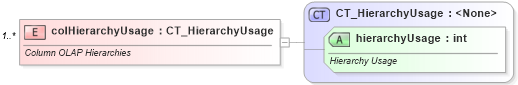XSD Diagram of colHierarchyUsage in schema sml-pivottable_xsd (Office Open XML (OOXML / OpenXML / Ecma 376))