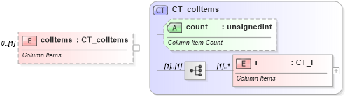 XSD Diagram of colItems in schema sml-pivottable_xsd (Office Open XML (OOXML / OpenXML / Ecma 376))