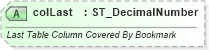 XSD Diagram of colLast in schema wml_xsd (Office Open XML (OOXML / OpenXML / Ecma 376))