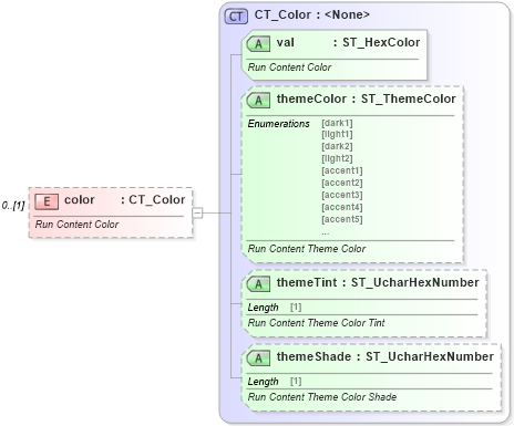 XSD Diagram of color in schema wml_xsd (Office Open XML (OOXML / OpenXML / Ecma 376))