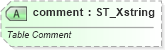 XSD Diagram of comment in schema sml-table_xsd (Office Open XML (OOXML / OpenXML / Ecma 376))